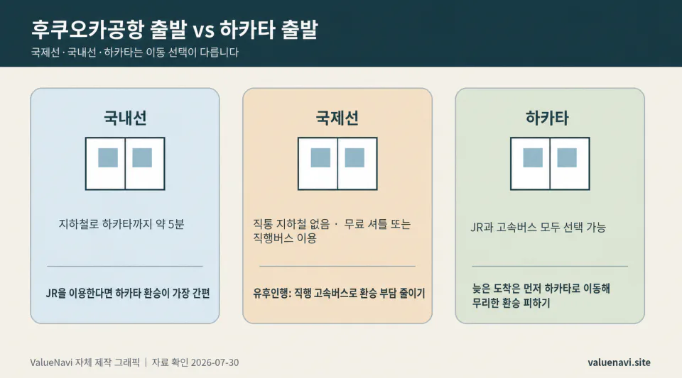 후쿠오카공항 국제선 국내선에서 하카타와 유후인으로 이동하는 차이