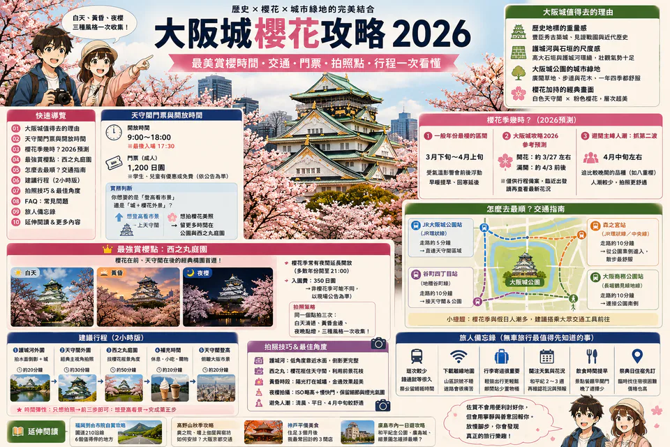 Osaka Castle, one of the major attractions included with the Osaka Amazing Pass