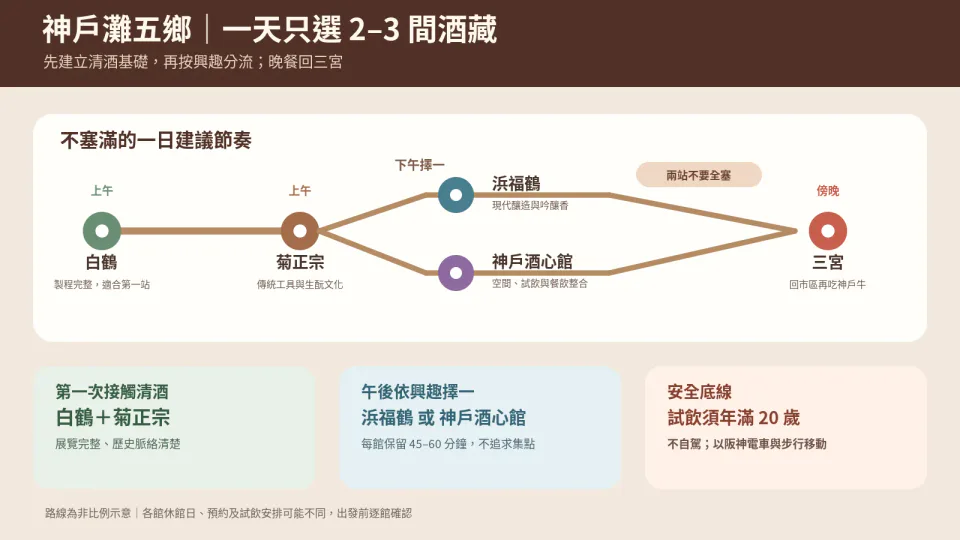 แผนที่แนวทางประสบการณ์ชิมสาเกในเขตโกเบนามโกะ โคะชิ, ขุรุกุ, ฮามะฟุคุเทะ และเส้นทางโรงกลั่นเหล้าสาเกโกเบ