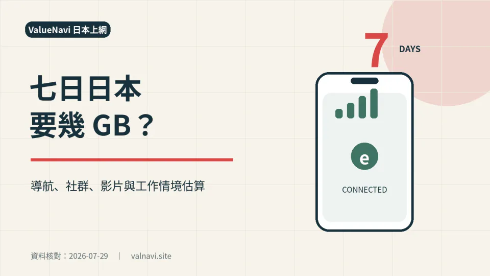 กรอบเลือก eSIM ญี่ปุ่น 7 วันระหว่าง 5GB, 10GB, 20GB, รายวัน และ Unlimited