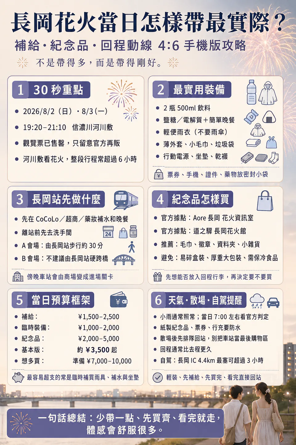 Schéma de préparation pour l'équipement, l'hydratation, la pluie et le départ pour le feu d'artifice de Nagaoka
