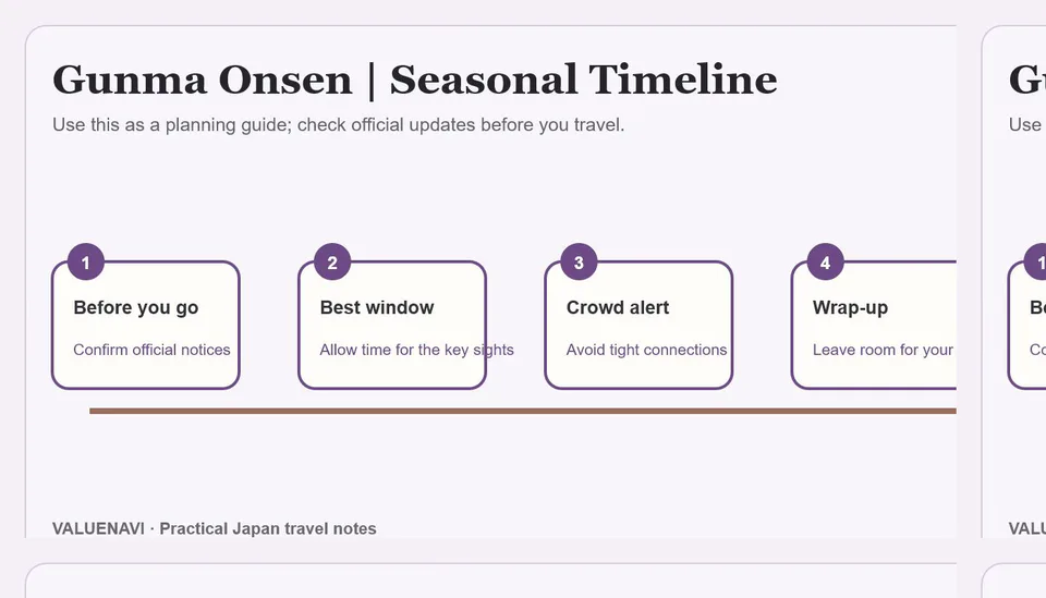 Gunma onsen seasonal planning guide