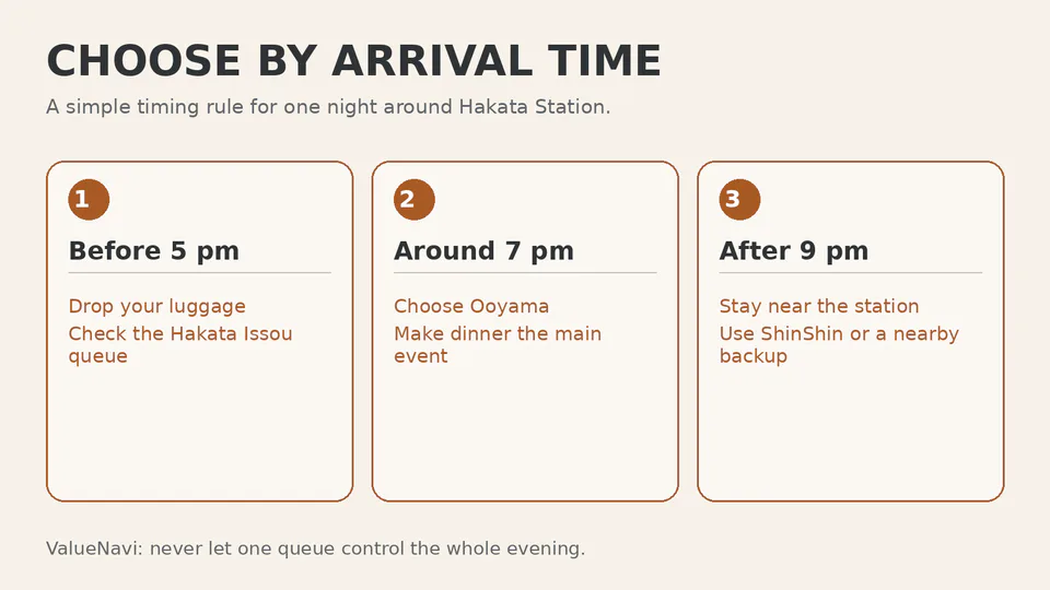 English Hakata dinner choice card by arrival time
