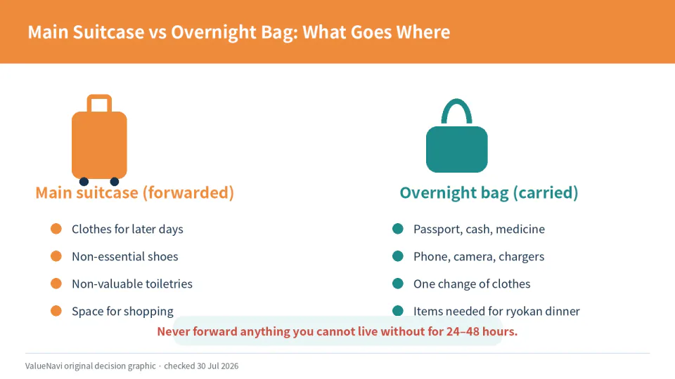 Japan luggage forwarding plan with a main suitcase and one-night bag