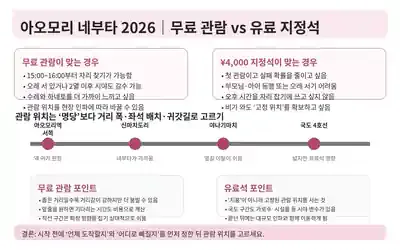 아오모리 네부타 무료 관람과 유료 지정석을 비교할 때 도로 폭과 퇴장 방향까지 함께 보는 판단도