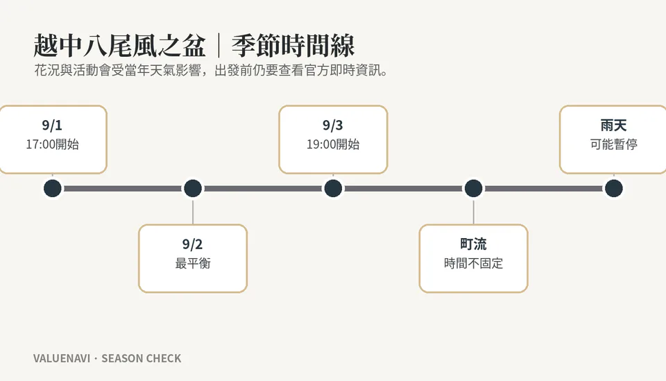 อากิอุจิฮะโบะ โอวะ โอวะ โอวะ ฤดูกาลและเวลาที่ดีที่สุดในการชม