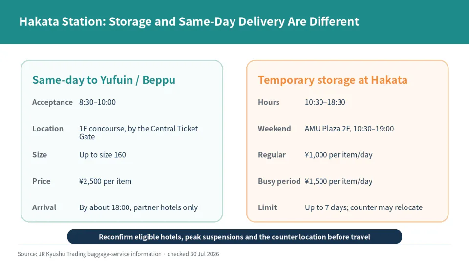 Hakata Station storage and same-day delivery hours, location and prices