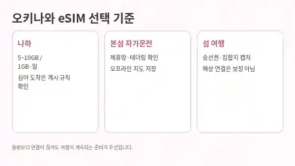 오키나와 eSIM 고르는 법|본섬 렌터카·미야코지마·이시가키지마·섬 여행