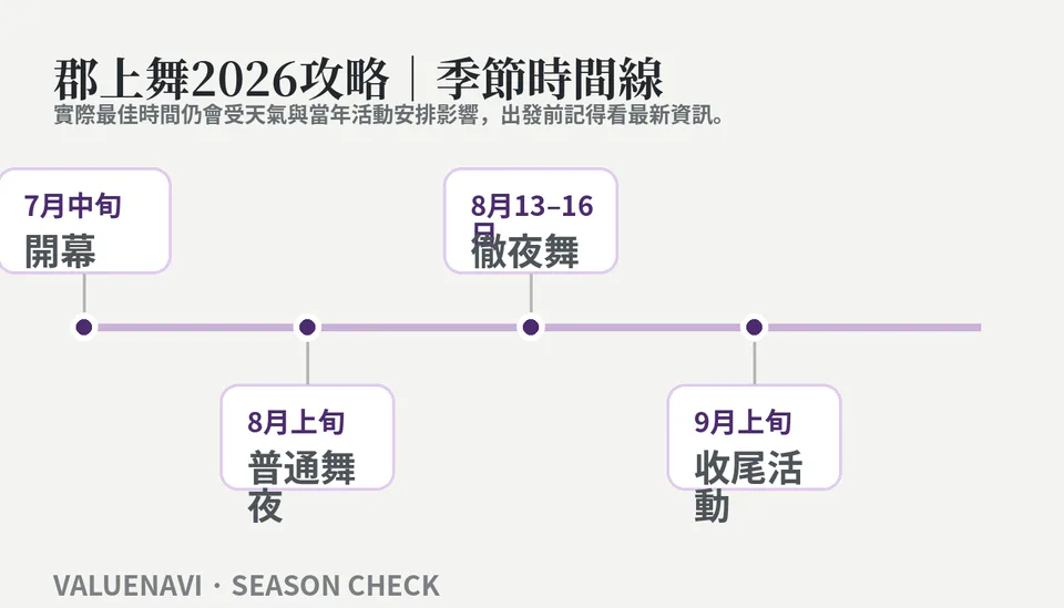 แผนการเที่ยวงานเต้นรำกุโจมปี 2026 เส้นเวลาและฤดูกาล