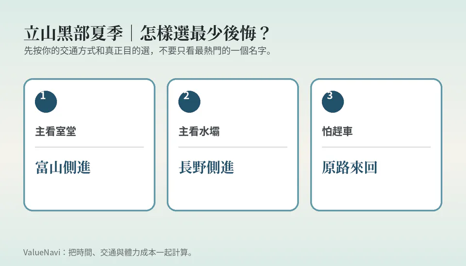 立山黑部夏季 交通與行程選擇