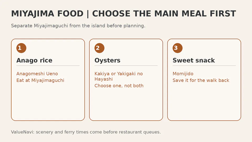 Miyajima food decision card comparing anago rice, oysters and momiji manju