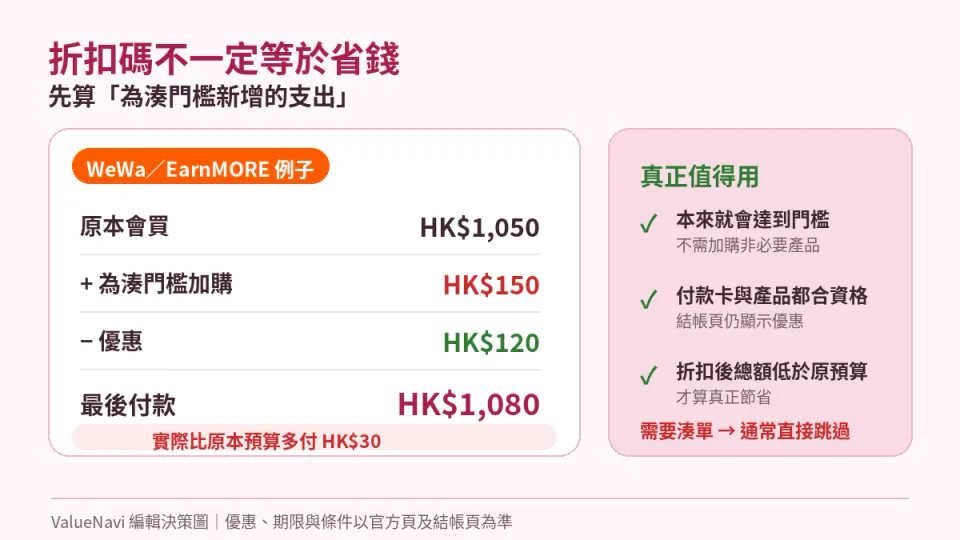 ValueNavi 香港 Trip.com 日本優惠實際支出決策圖