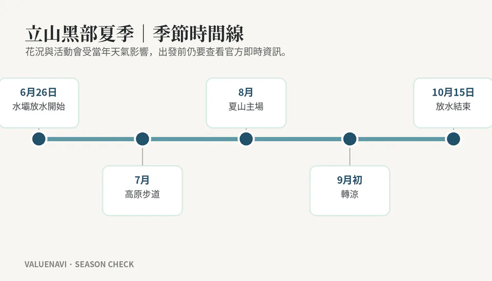 立山黑部夏季 季節與最佳觀賞時間