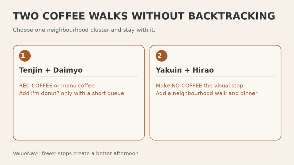 English route card comparing a Tenjin and Daimyo walk with a Yakuin and Hirao walk