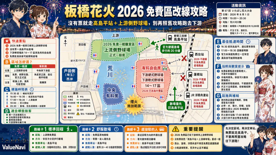 2026 이타바시 불꽃놀이 무료 관람 상류 야구장과 다카시마다이라역 동선