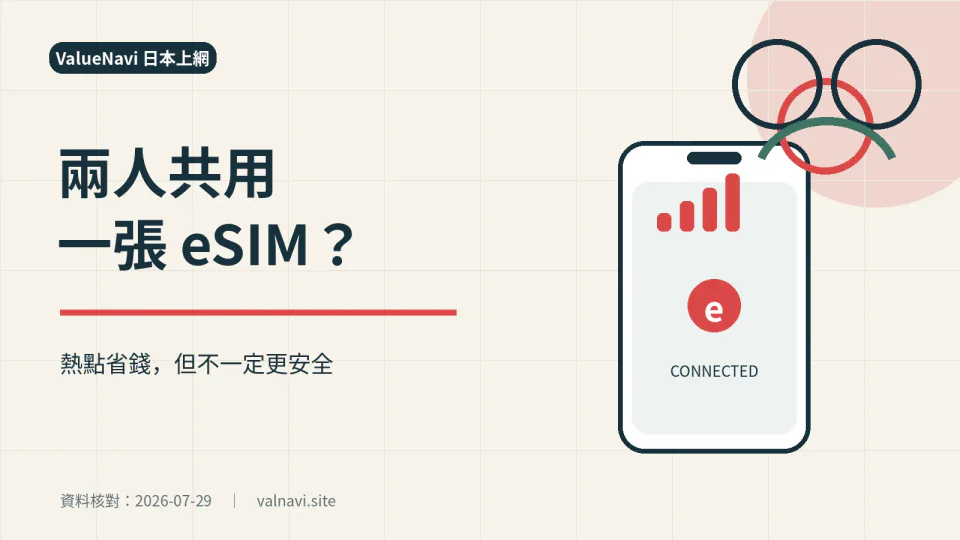 เปรียบเทียบแพ็คเกจแชร์จุดเชื่อมต่อ eSIM ญี่ปุ่นสำหรับสองคน กับแพ็คเกจใช้คนละเครื่อง