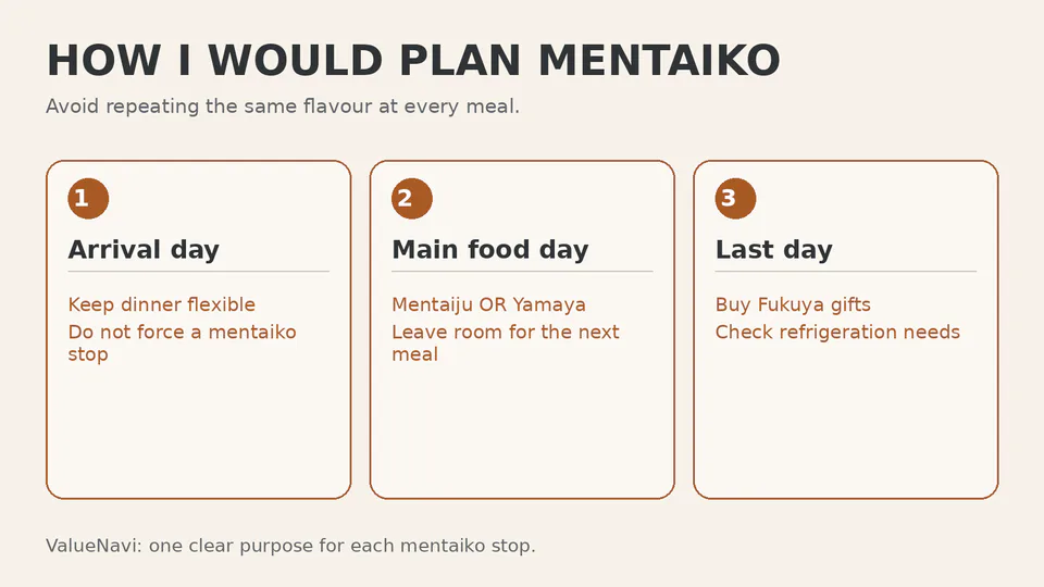 English three-day Fukuoka mentaiko planning card