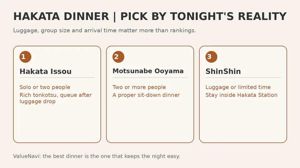 Decision comparison for Hakata Issou, Motsunabe Ooyama and ShinShin around Hakata Station