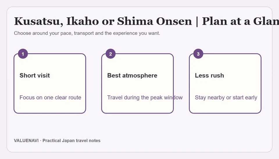 Kusatsu, Ikaho and Shima Onsen travel comparison
