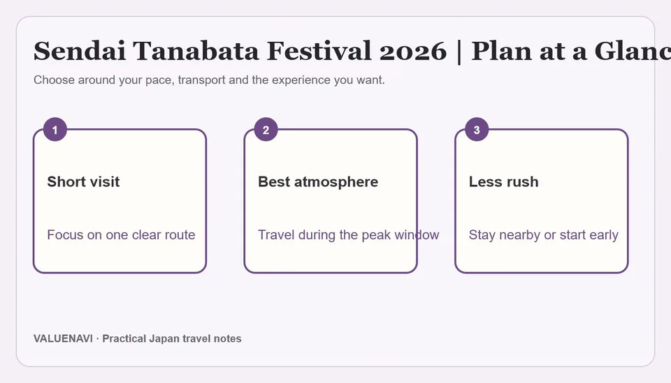 Sendai Tanabata trip planning graphic for fireworks night and the three main festival days