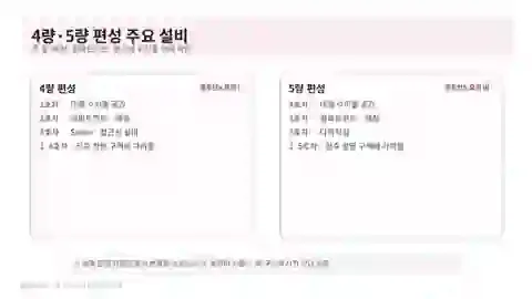 유후인노모리 4량 5량 편성의 좌석 수하물 매점 Salon 다목적실 접근성 위치