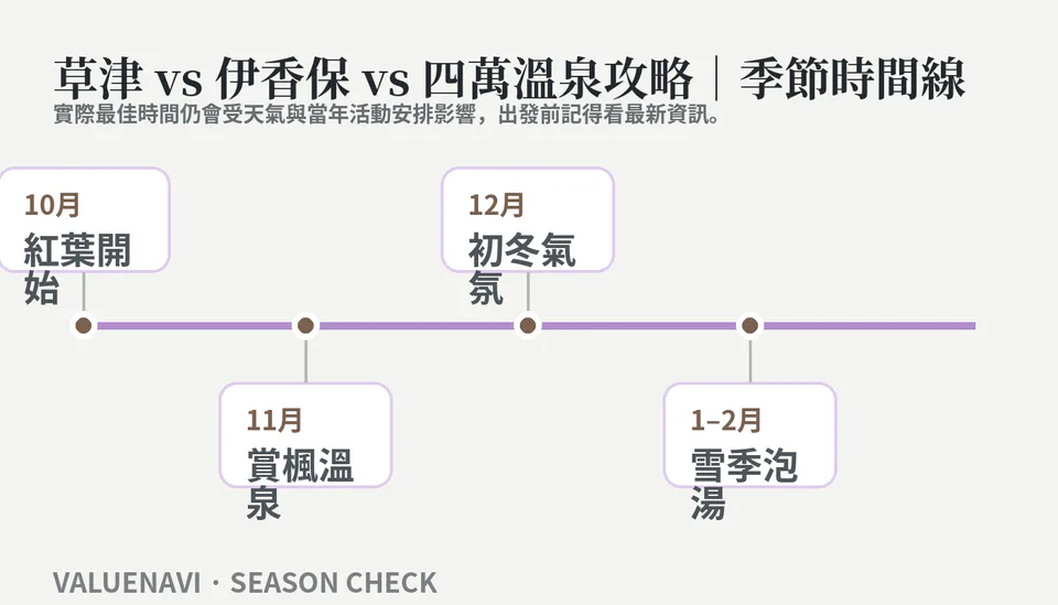 แผนที่การเที่ยวชมออนเซ็นคุซัทสึ vs อิโกะบะ vs สึมะวอนเซ็น ตามฤดูกาลและเวลา