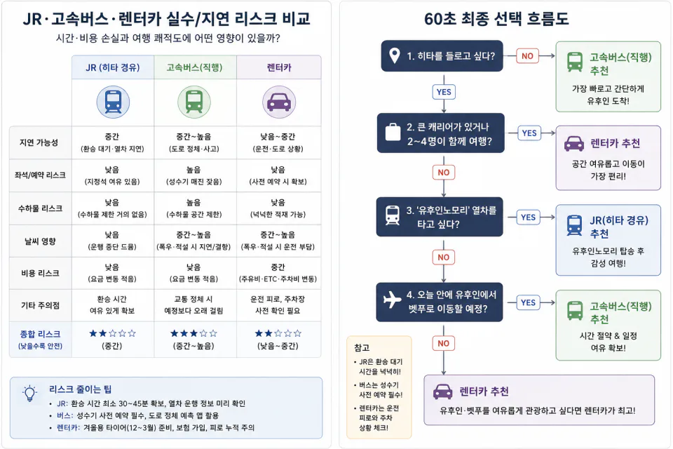 베셀 호텔 캄파나 나고야 숙박 핵심 정보: 나고야역 도보, 대욕장, 조식과 객실