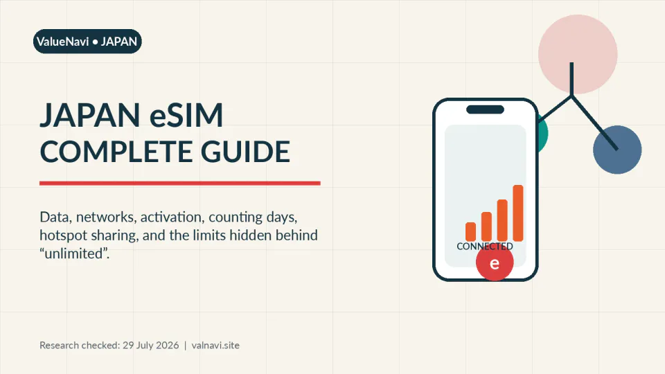 Japan eSIM for seven days comparing 5GB, 10GB, 20GB and unlimited data
