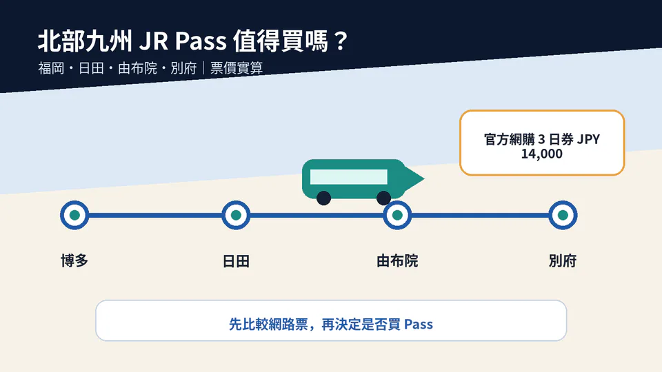 JR Kyushu Rail Pass ภาคเหนือ 3 วัน vs 5 วัน ปี 2026｜แบบไหนคุ้มกว่า?