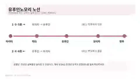 유후인노모리 하카타 히타 유후인 오이타 벳푸 노선도