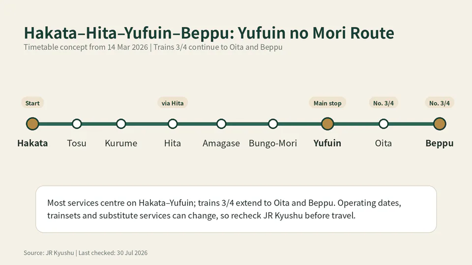 Yufuin no Mori route map from Hakata through Hita and Yufuin toward Oita and Beppu