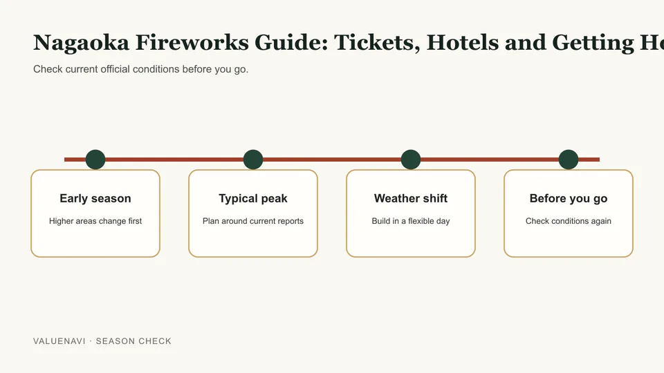 Nagaoka Fireworks 2026|2 หรือ 3 สิงหาคม เลือกคืนไหนดี? Tenchi-jin, Sanshakudama และ Phoenix