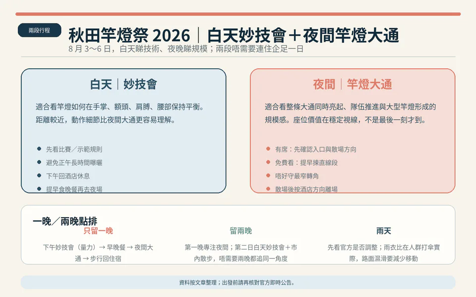งานเทศกาลโคะดะมะอาเกะอาเกะ 2026 แผนภาพกิจกรรมช่วงกลางวันและกลางคืนของงานแสดงฝีมือและขบวนแห่โคะดะมะอาเกะ