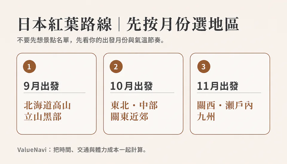 แผนภาพเลือกภูมิภาคชมใบไม้เปลี่ยนสีญี่ปุ่นตามเดือนและระดับความสูง