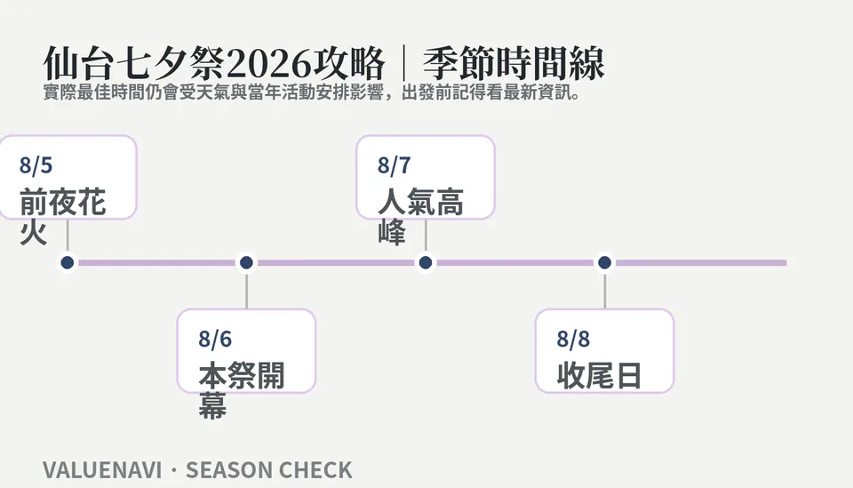 แผนการเที่ยวงานเทศกาลเซ็นไดเซะทายะ 2026 แนวทางตามฤดูกาลและไทม์ไลน์