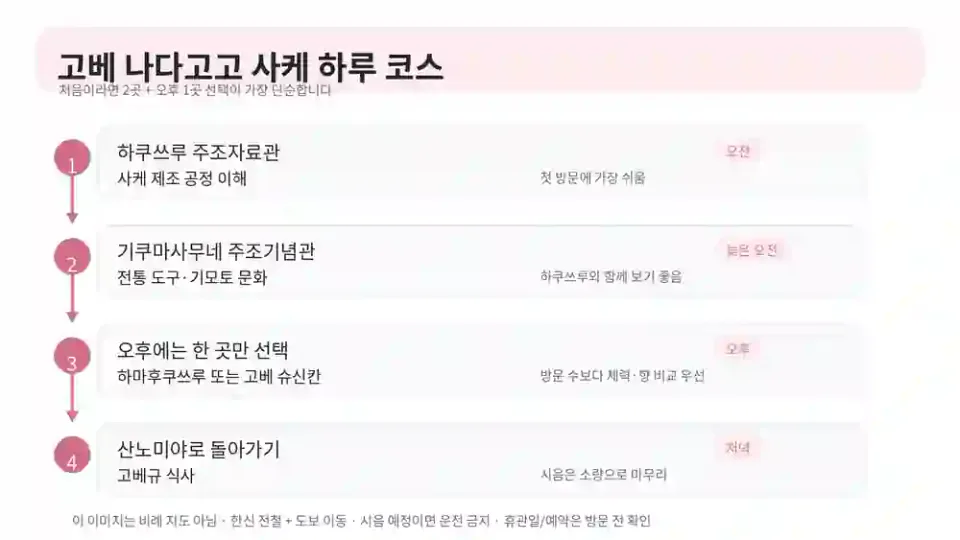 고베 나다고고 사케 하루 코스: 하쿠쓰루, 기쿠마사무네, 오후 양조장 선택과 산노미야 고베규 저녁