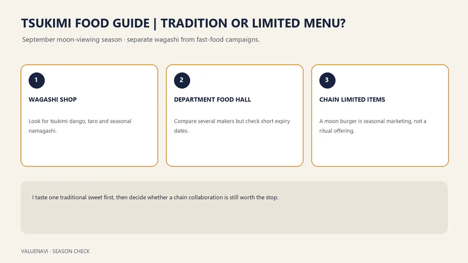 Tsukimi food planning infographic for dango, wagashi, limited menus and gifts