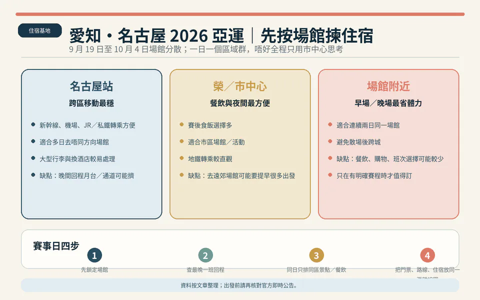 แผนผังเลือกฐานพัก Nagoya Station, Sakae หรือใกล้สนาม Asian Games 2026