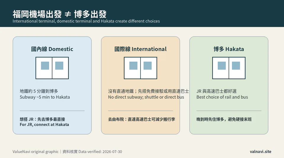 Fukuoka Airport International and Domestic Terminal transfer difference for Hakata and Yufuin