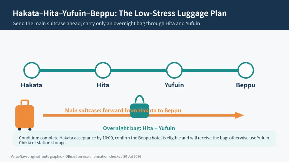 Luggage forwarding from Hakata through Hita to Yufuin and Beppu route plan