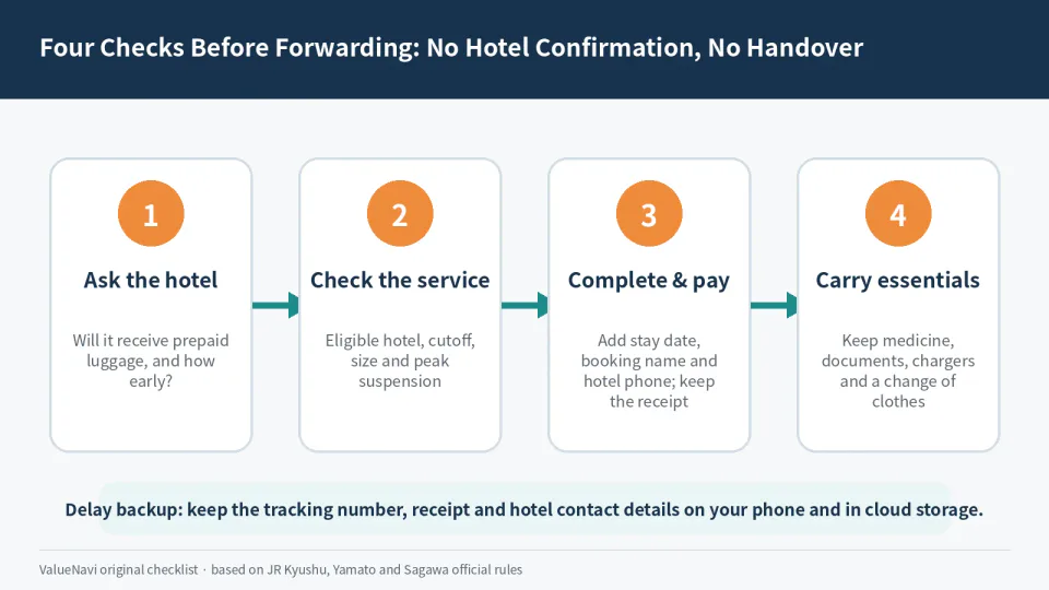 Checks before forwarding luggage: receiving hotel, cut-off time, destination details and overnight-bag essentials