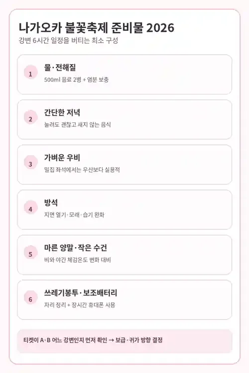 나가오카 불꽃축제 당일 준비물과 역 보급을 정리한 세로형 안내 이미지