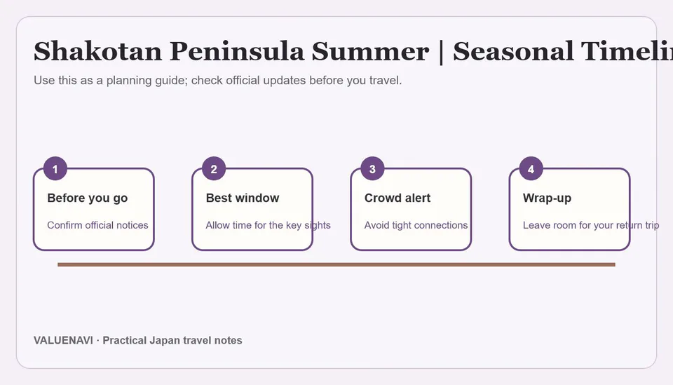 Shakotan Peninsula summer timing guide