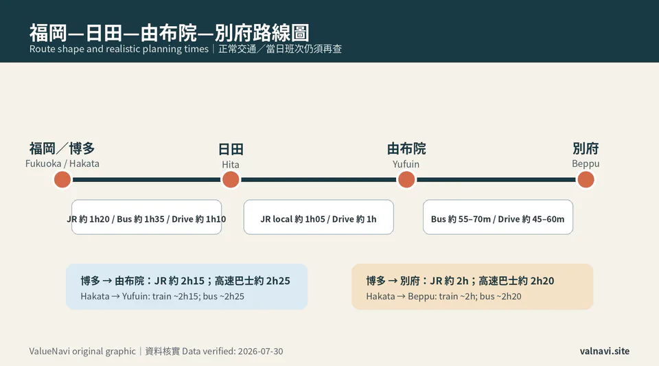 Fukuoka Hita Yufuin Beppu train bus and driving route map
