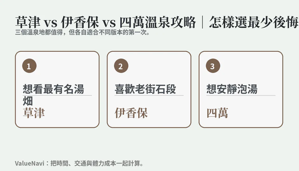 แผนที่คร่าวๆ ของ Kusatsu vs Ikaho vs ชิซึมะออนเซ็น เลือกอย่างไรให้ไม่ค่อยผิดหวัง