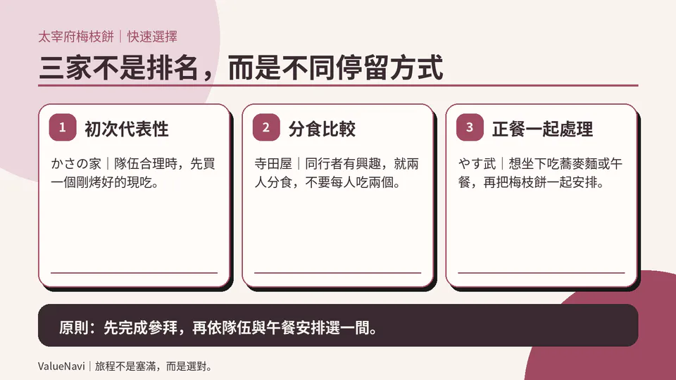 Carte rapide pour choisir entre mochi, déjeuner et café à Dazaifu