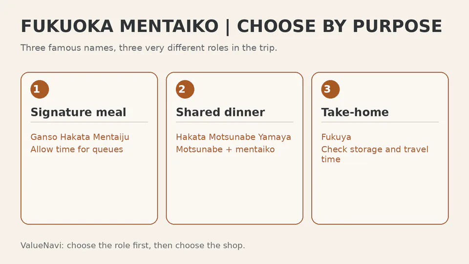 Comparison of Ganso Hakata Mentaiju, Yamaya and Fukuya by meal role