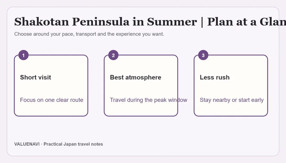 Shakotan Peninsula summer route showing why the day should be built around Cape Kamui, lunch and one shorter coastal stop