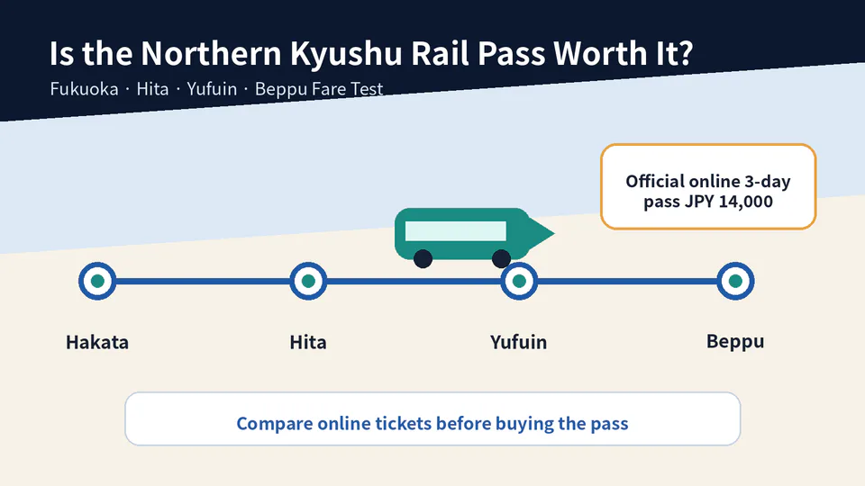 Northern Kyushu Rail Pass worth it for Fukuoka, Hita, Yufuin and Beppu