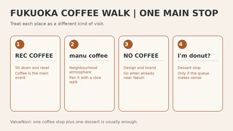 Route comparison for REC COFFEE, manu coffee, NO COFFEE and I'm donut in Fukuoka